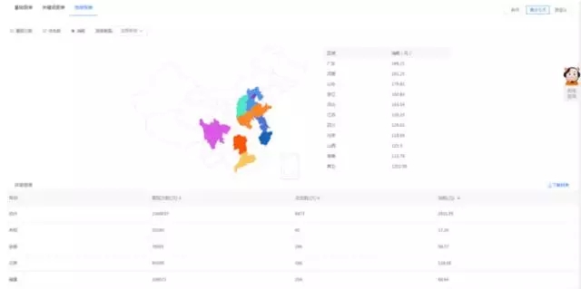 1688诚信通网销宝搜索推广报表应该怎么用?