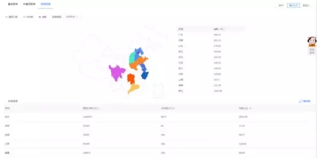 1688诚信通网销宝搜索推广报表应该怎么用？